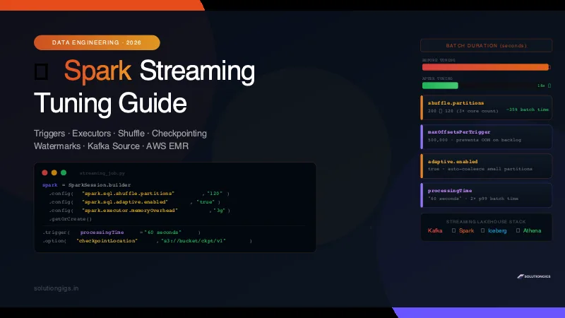 Spark Streaming Tuning Guide: Production Performance Tips