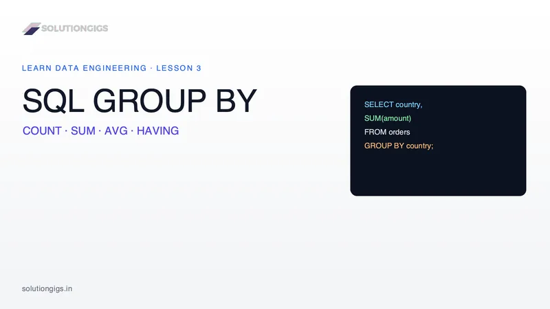 SQL GROUP BY & Aggregations: COUNT, SUM, AVG