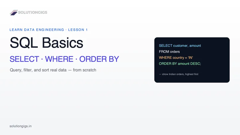 SQL SELECT, WHERE & ORDER BY: A Beginner's Guide