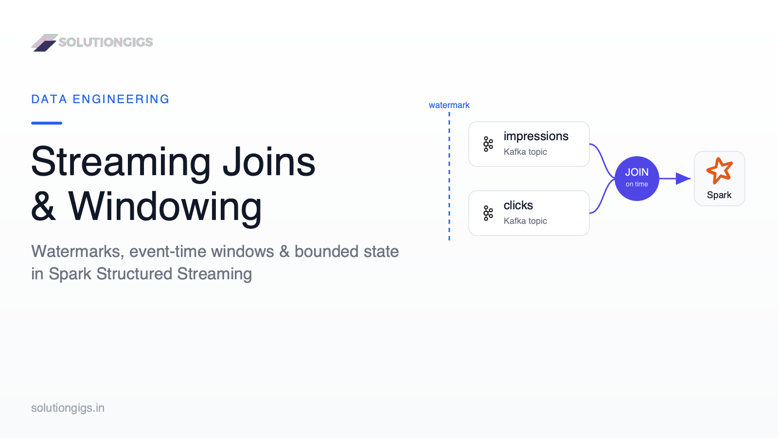 Streaming Joins & Windowing in Spark Structured Streaming
