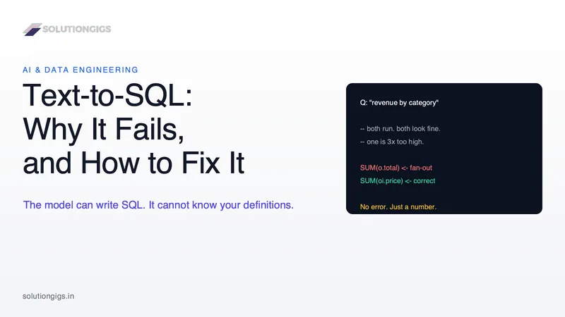 Text-to-SQL Explained: Why It Fails in Production and How to Fix It