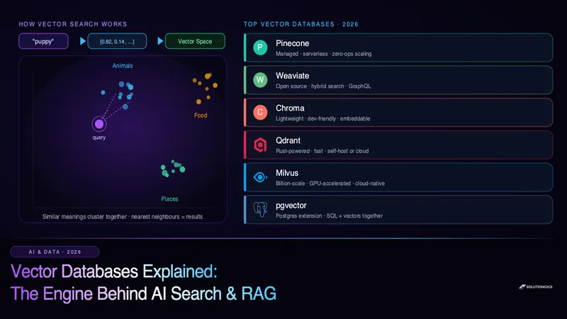 Vector Databases Explained: The Engine Behind AI Search & RAG