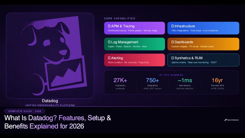 What Is Datadog? Features, Pricing & Setup (Complete Guide)
